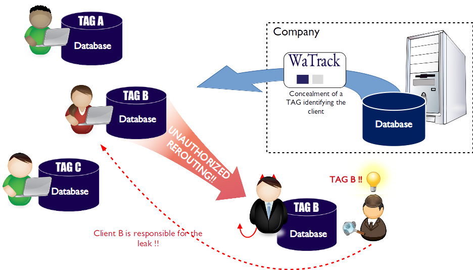 schema_watrack_new_english